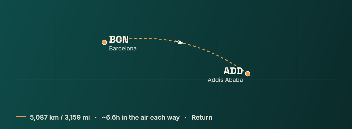 Barcelona to Addis Ababa route map
