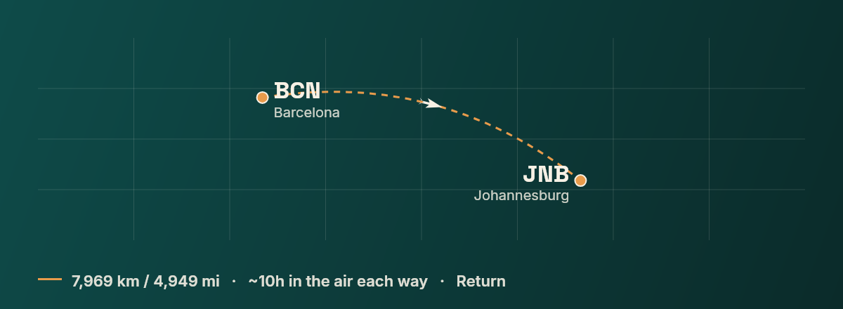 Barcelona to Johannesburg route map