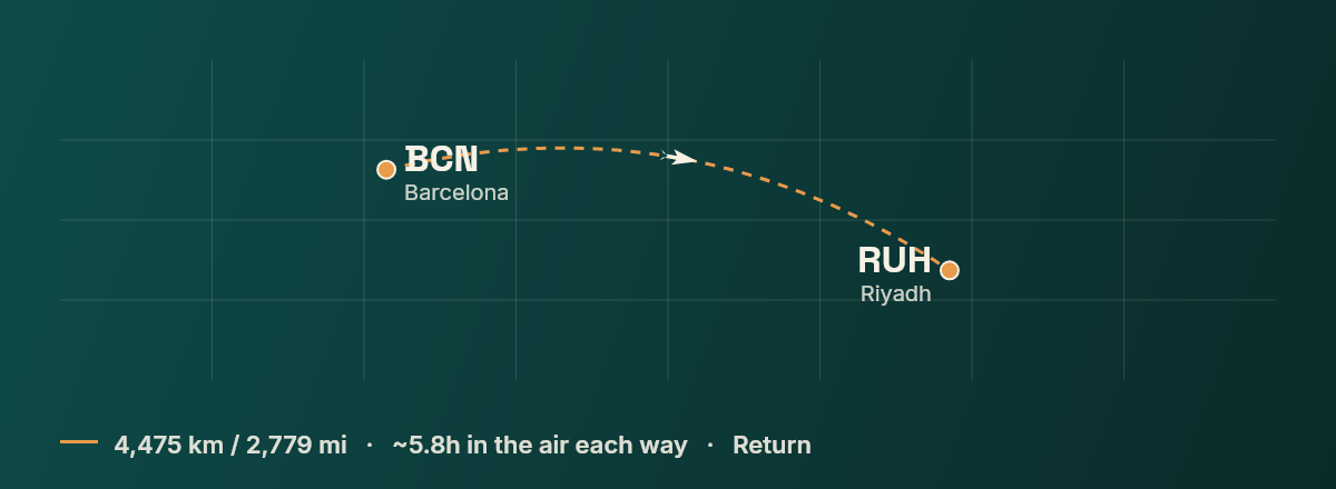 Barcelona to Riyadh route map