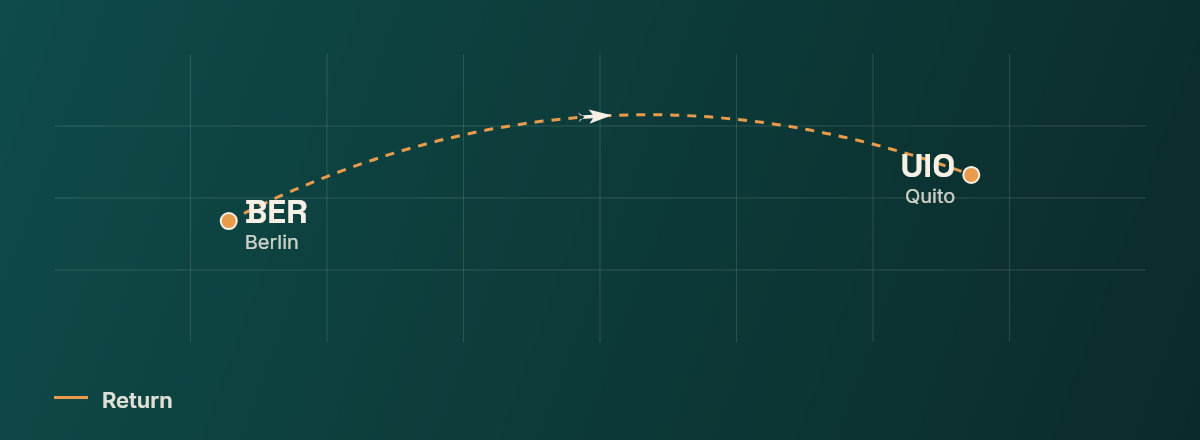 Berlin to Quito route map