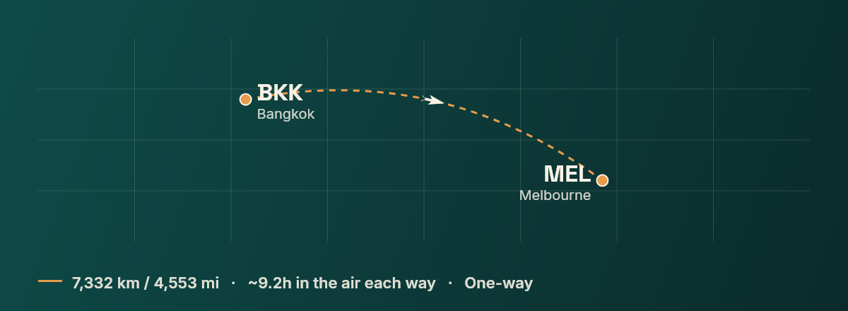 Bangkok to Melbourne route map