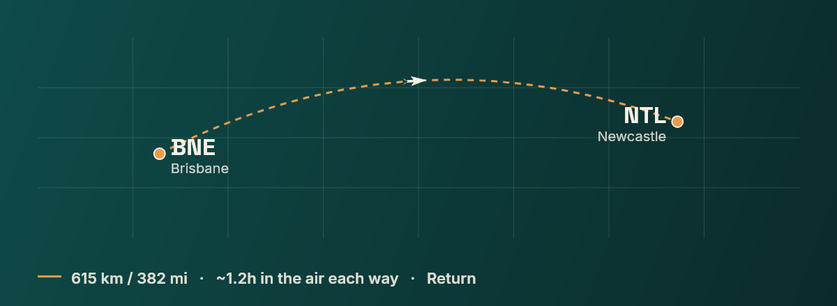 Brisbane to Newcastle route map