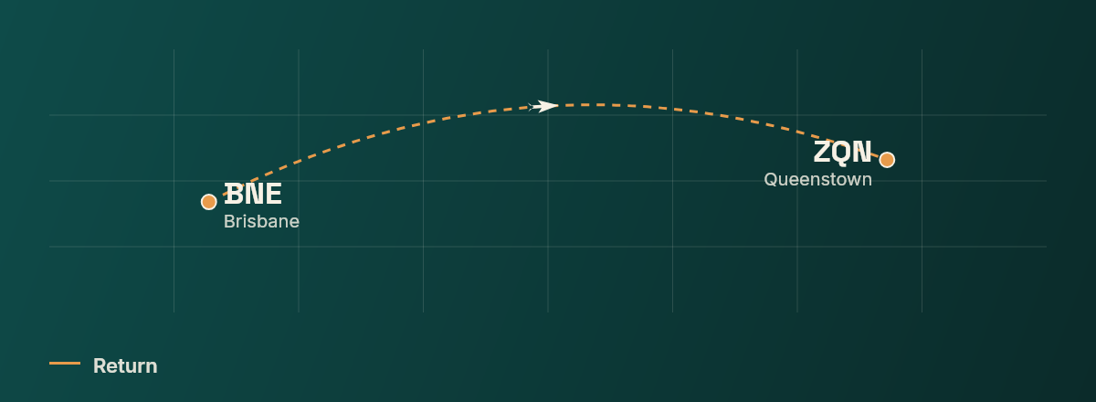 Brisbane to Queenstown route map