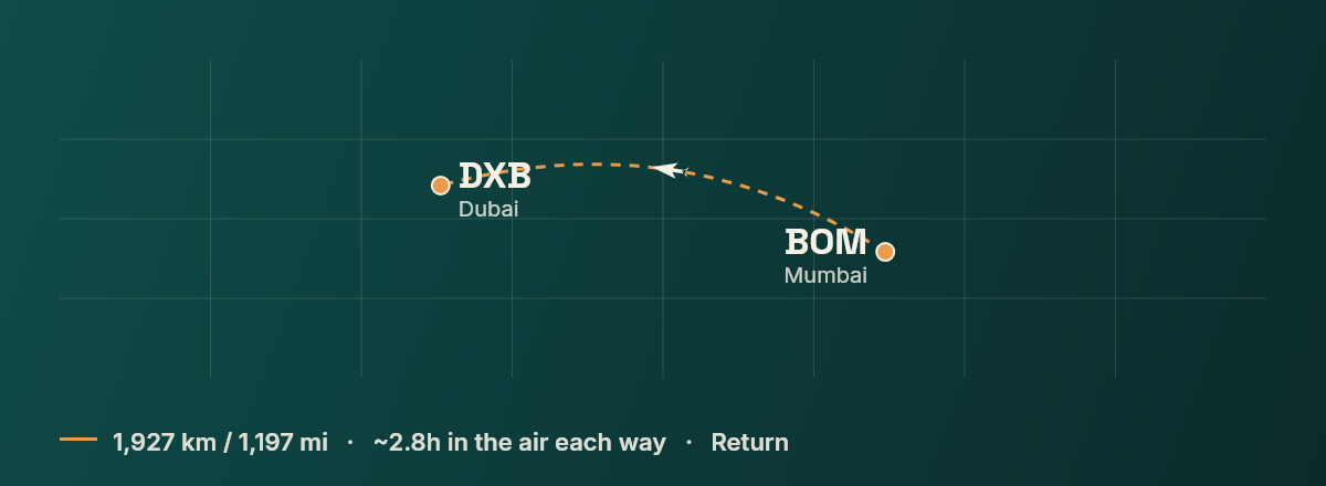 Mumbai to Dubai route map