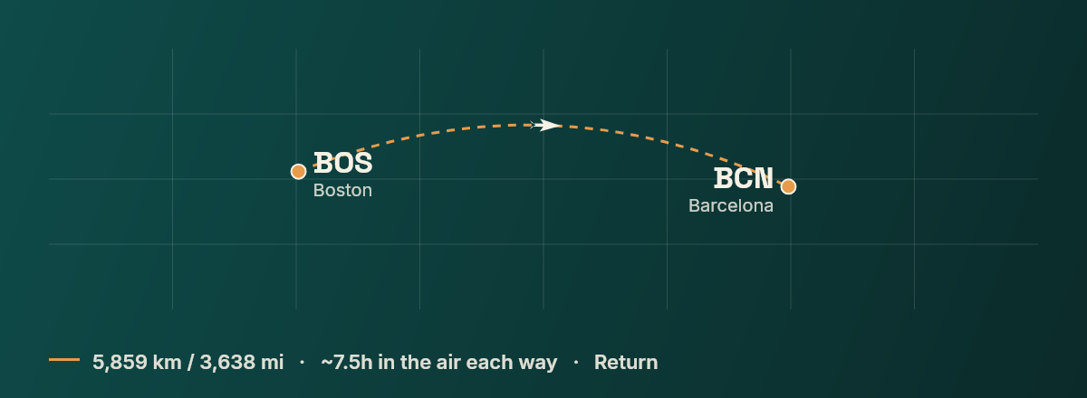 Boston to Barcelona route map