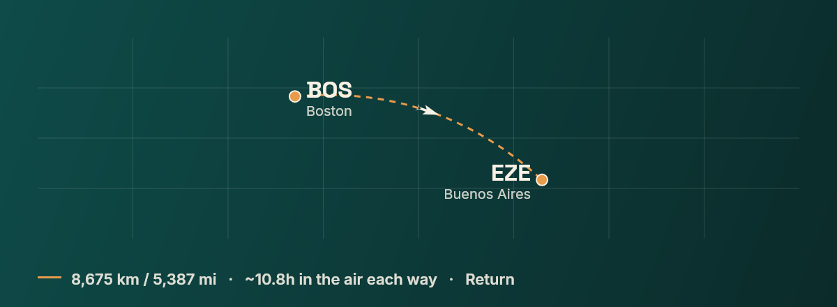 Boston to Buenos Aires route map