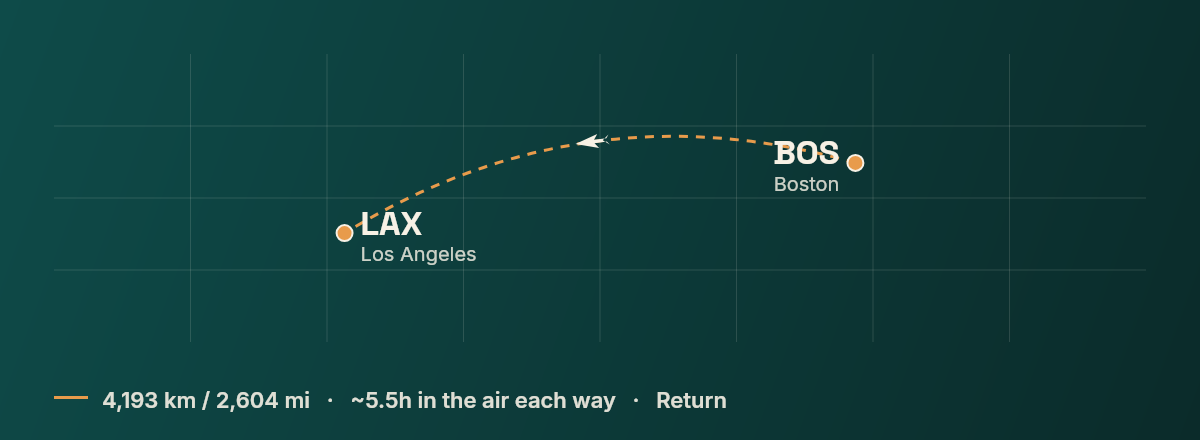 Boston to Los Angeles route map