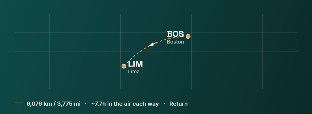 Boston to Lima route map