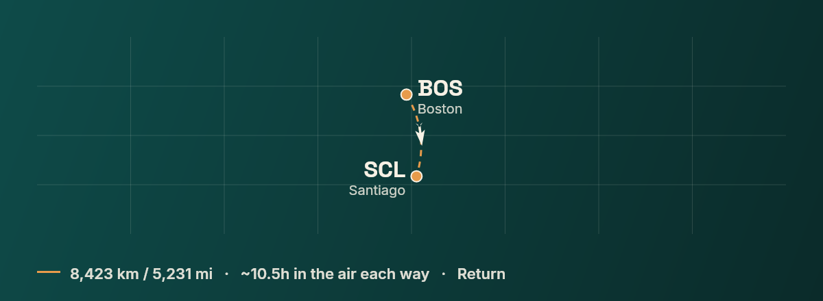 Boston to Santiago route map