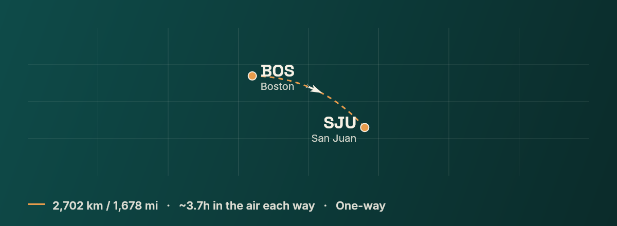 Boston to San Juan route map