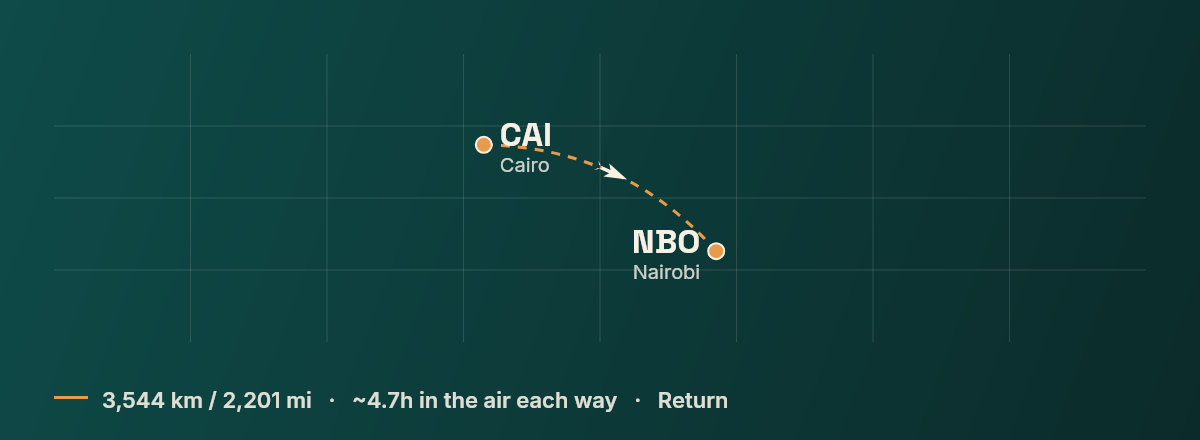 Cairo to Nairobi route map