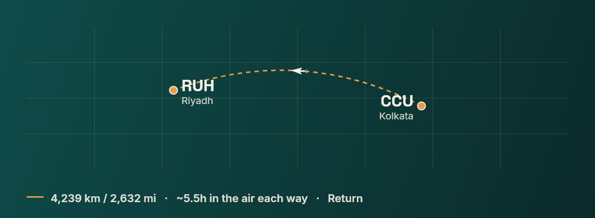 Kolkata to Riyadh route map