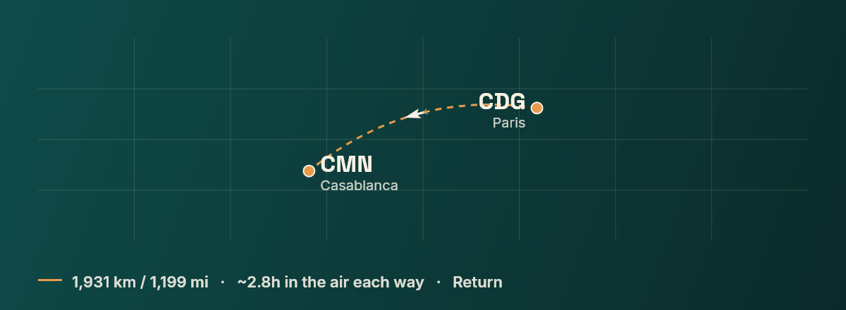 Paris to Casablanca route map