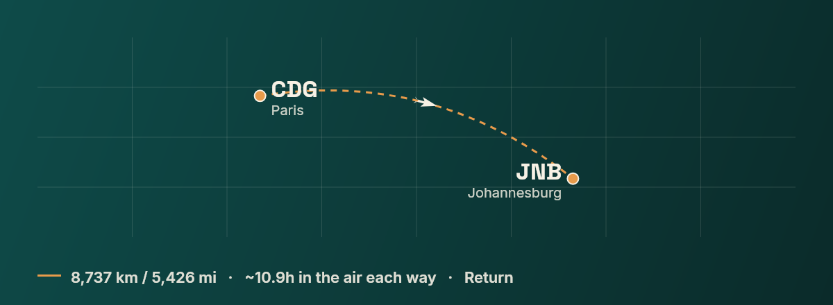 Paris to Johannesburg route map