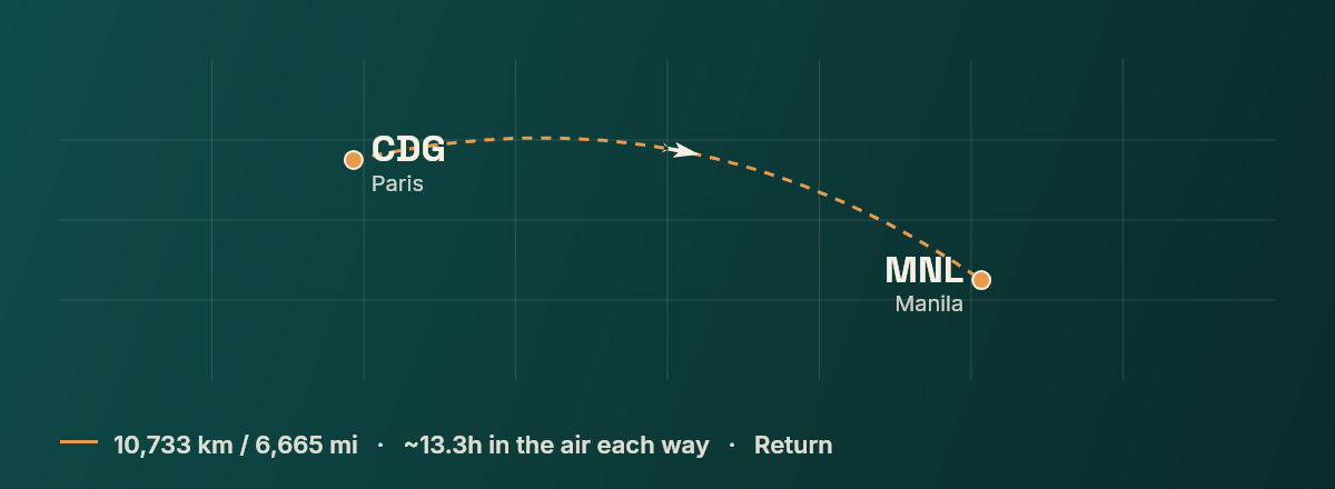 Paris to Manila route map