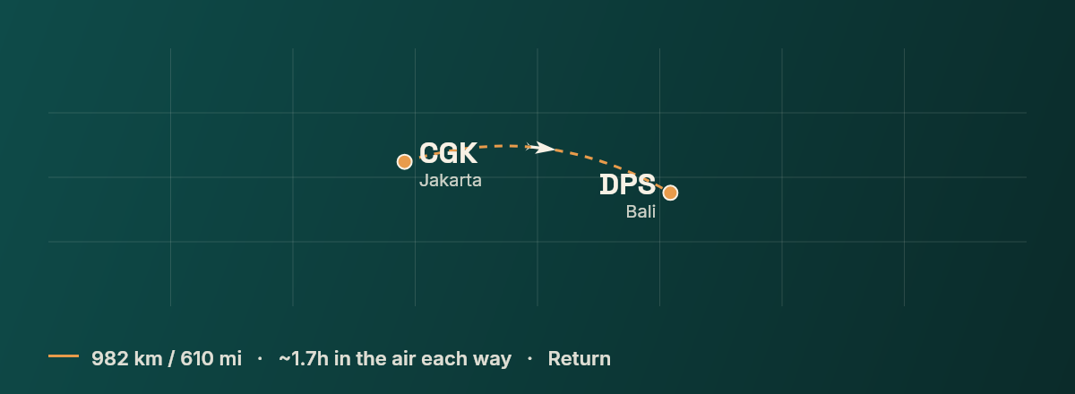 Jakarta to Denpasar route map