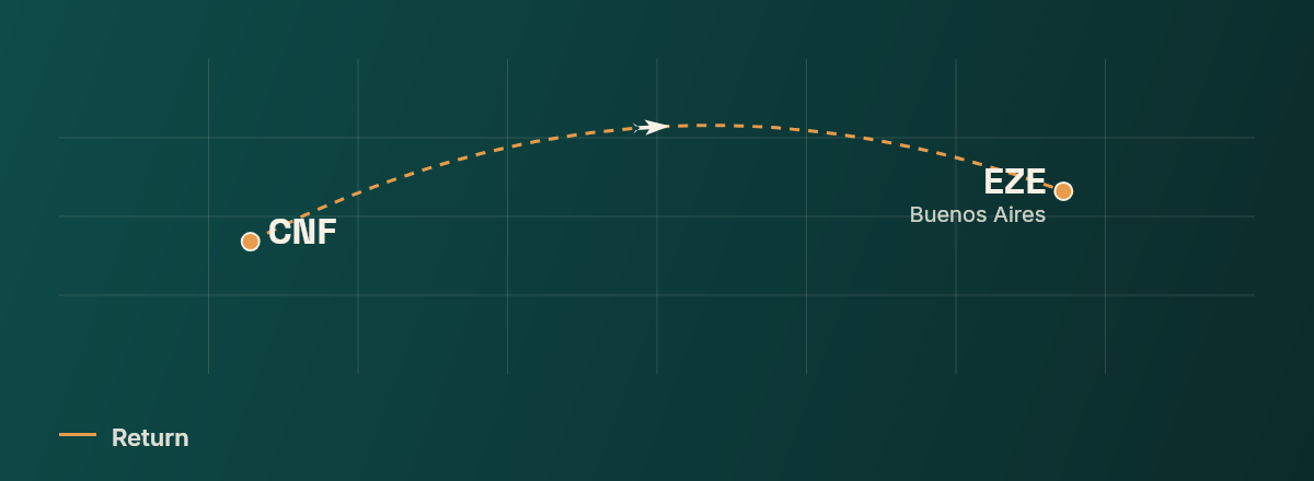 CNF to Buenos Aires route map