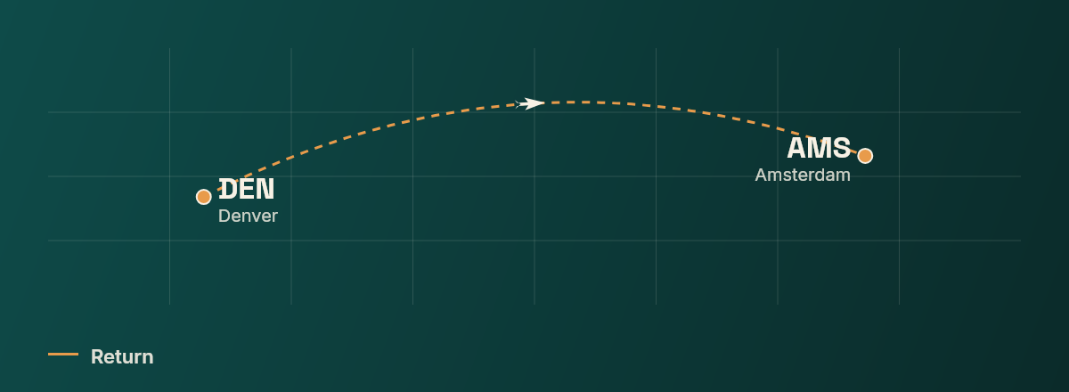 Denver to Amsterdam route map