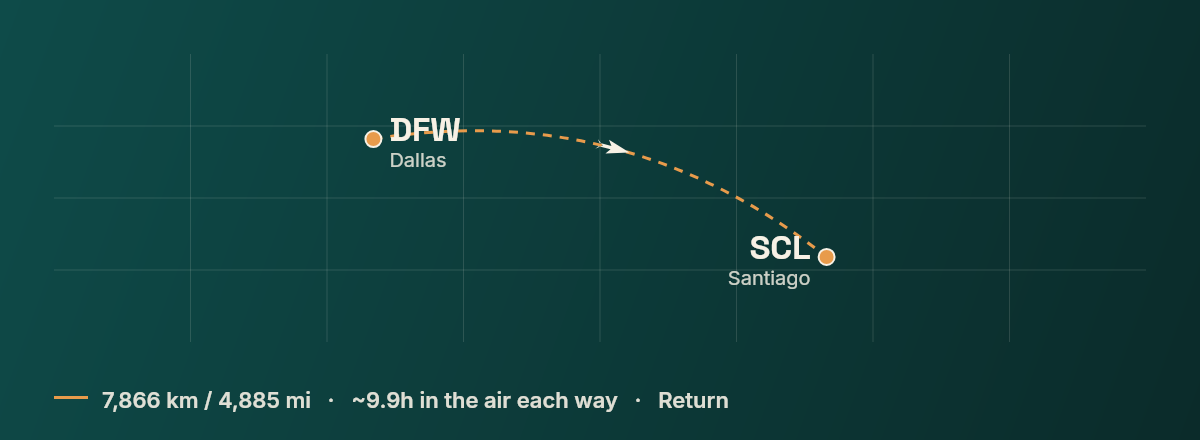 Dallas to Santiago route map