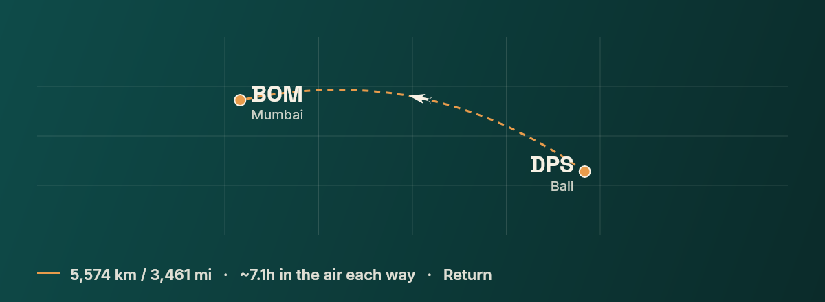 Denpasar to Mumbai route map