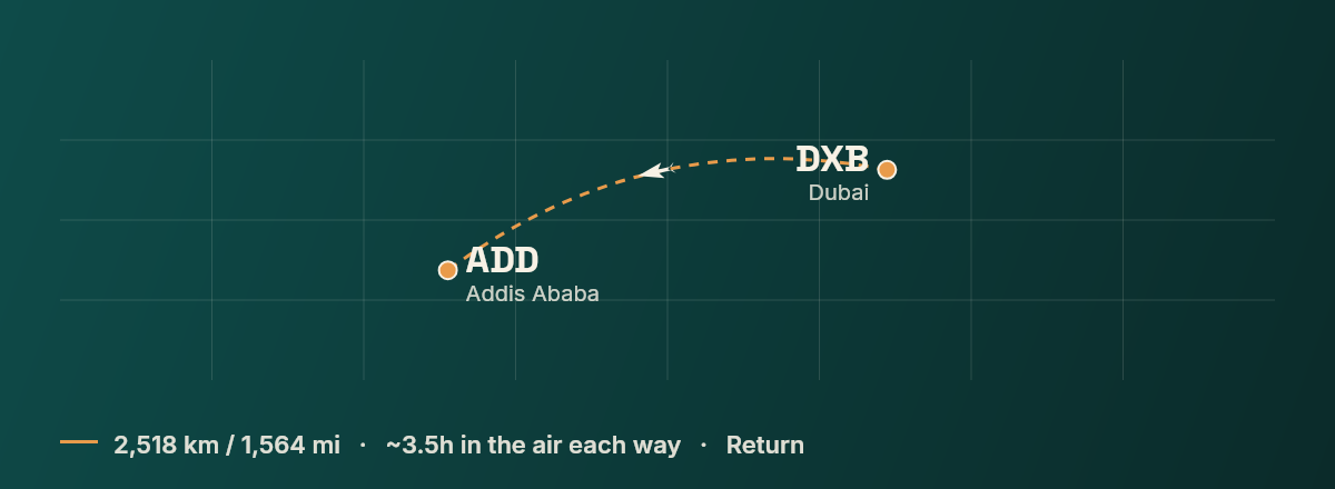 Dubai to Addis Ababa route map
