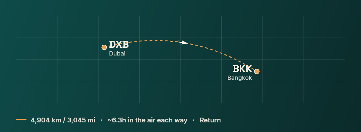 DXB to BKK route map