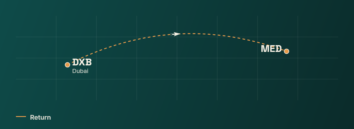 Dubai to MED route map