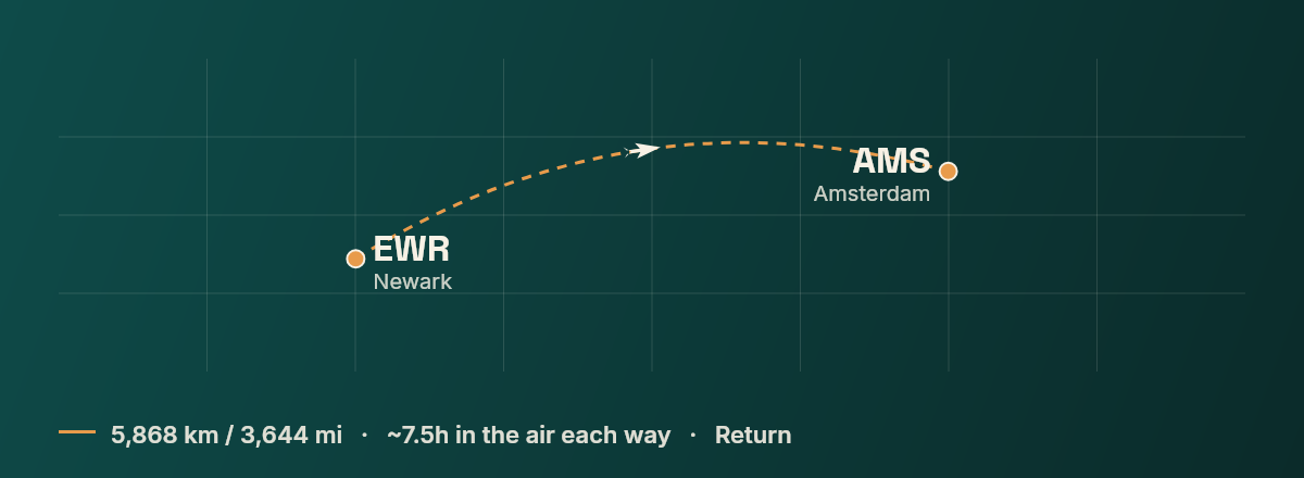 Newark to Amsterdam route map