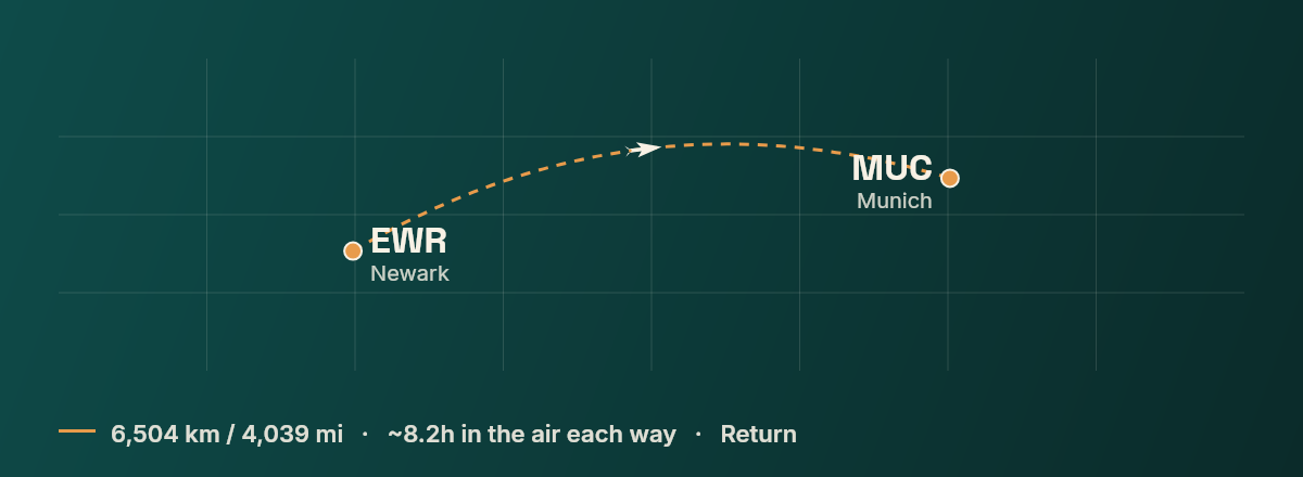 Newark to Munich route map