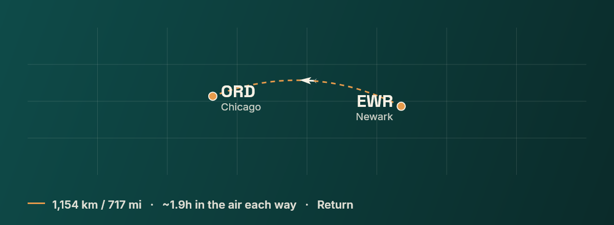 Newark to Chicago route map