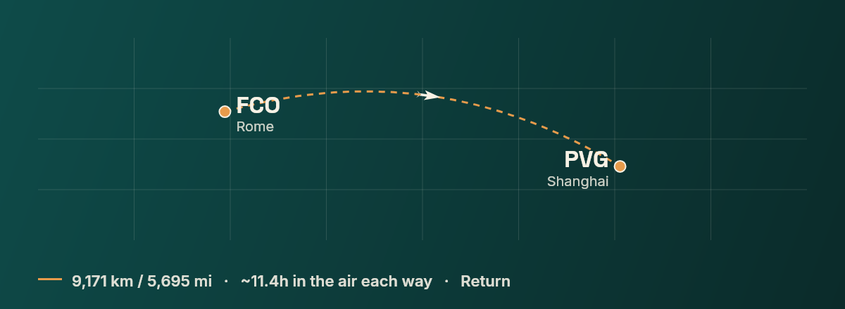 Rome to Shanghai route map
