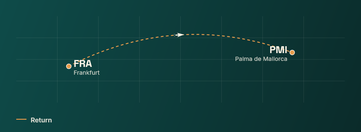 Frankfurt to Palma de Mallorca route map