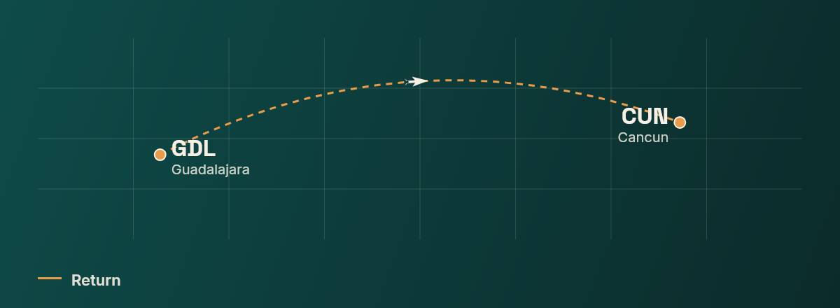 Guadalajara to Cancun route map