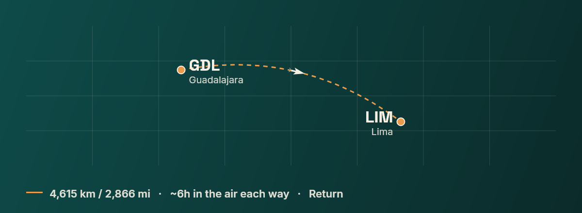 Guadalajara to Lima route map