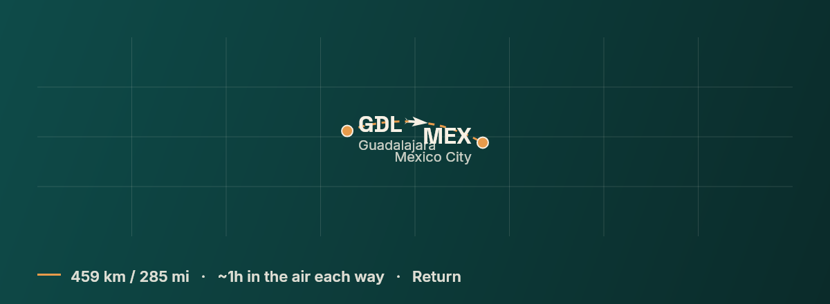 Guadalajara to Mexico City route map