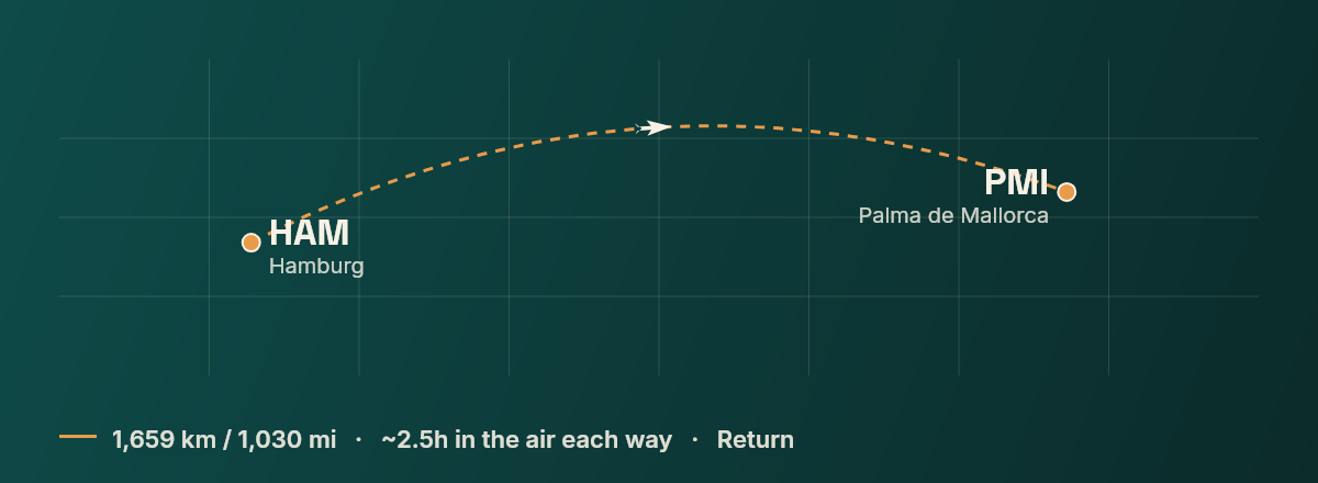 Hamburg to Palma de Mallorca route map