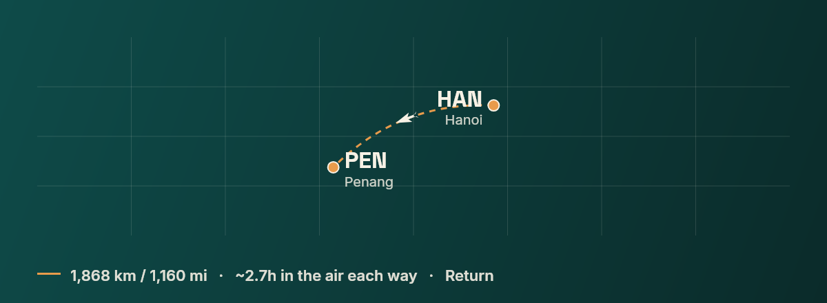 Hanoi to Penang route map