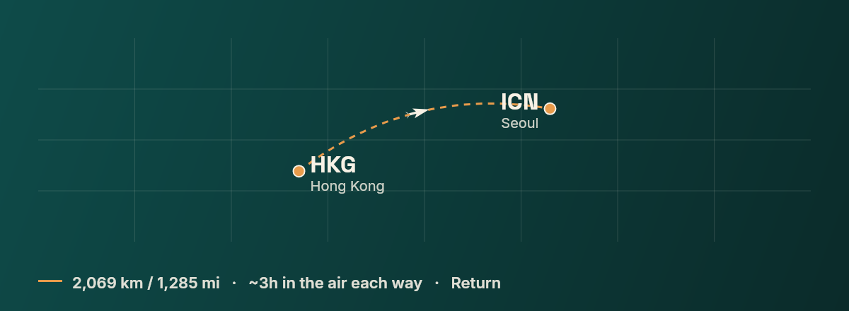 Hong Kong to Seoul route map