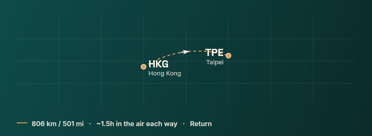 Hong Kong to Taipei route map