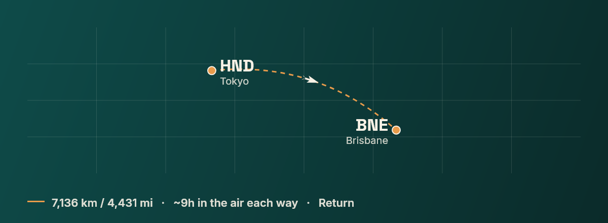 Tokyo to Brisbane route map