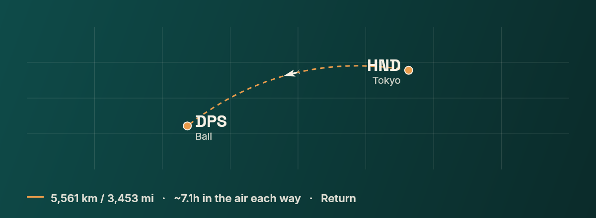 Tokyo to Bali route map