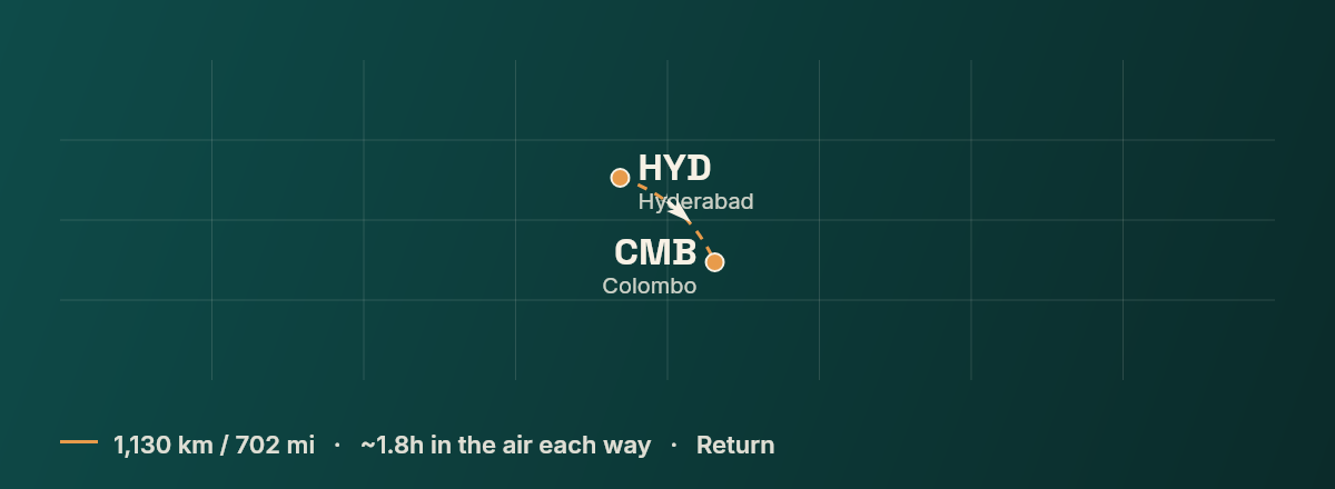 Hyderabad to Colombo route map