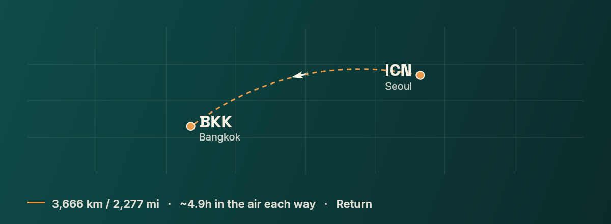 Seoul to Bangkok route map
