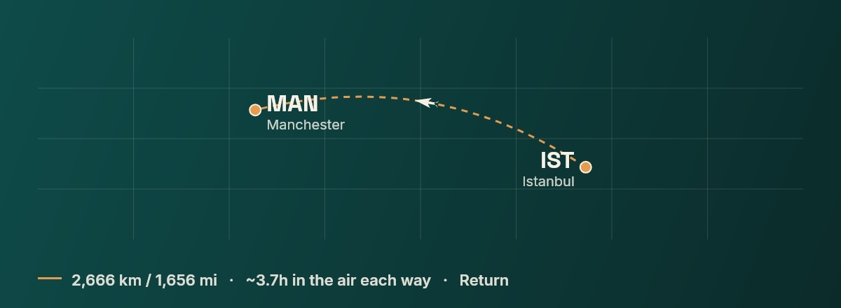 Istanbul to Manchester route map