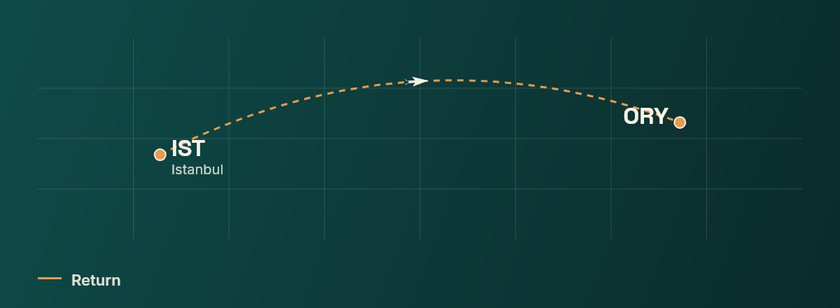 Istanbul to ORY route map