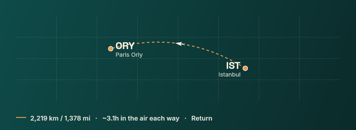 Istanbul to Paris route map