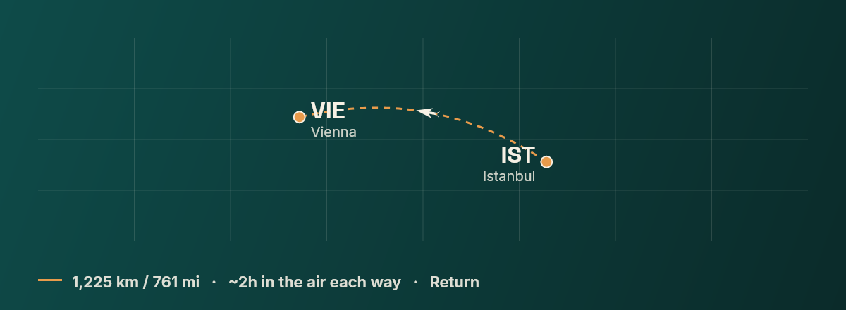 Istanbul to Vienna route map