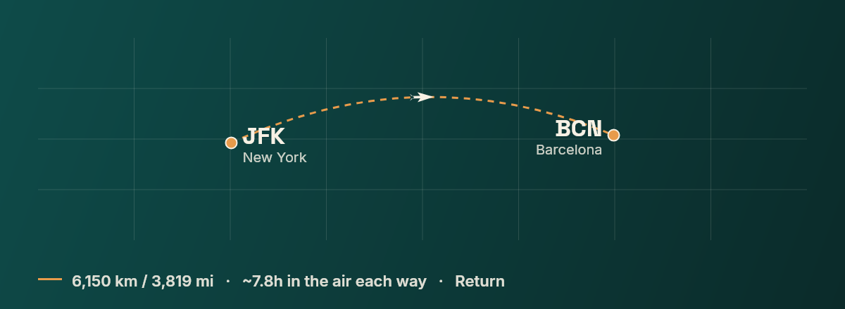New York to Barcelona route map