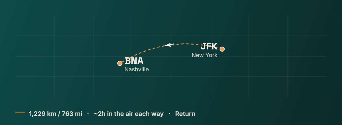 New York to Nashville route map