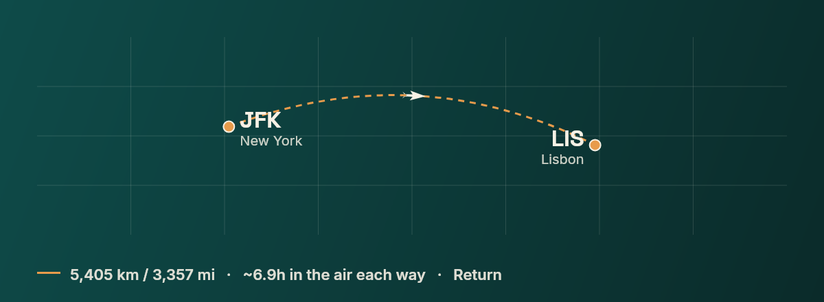 New York to Lisbon route map